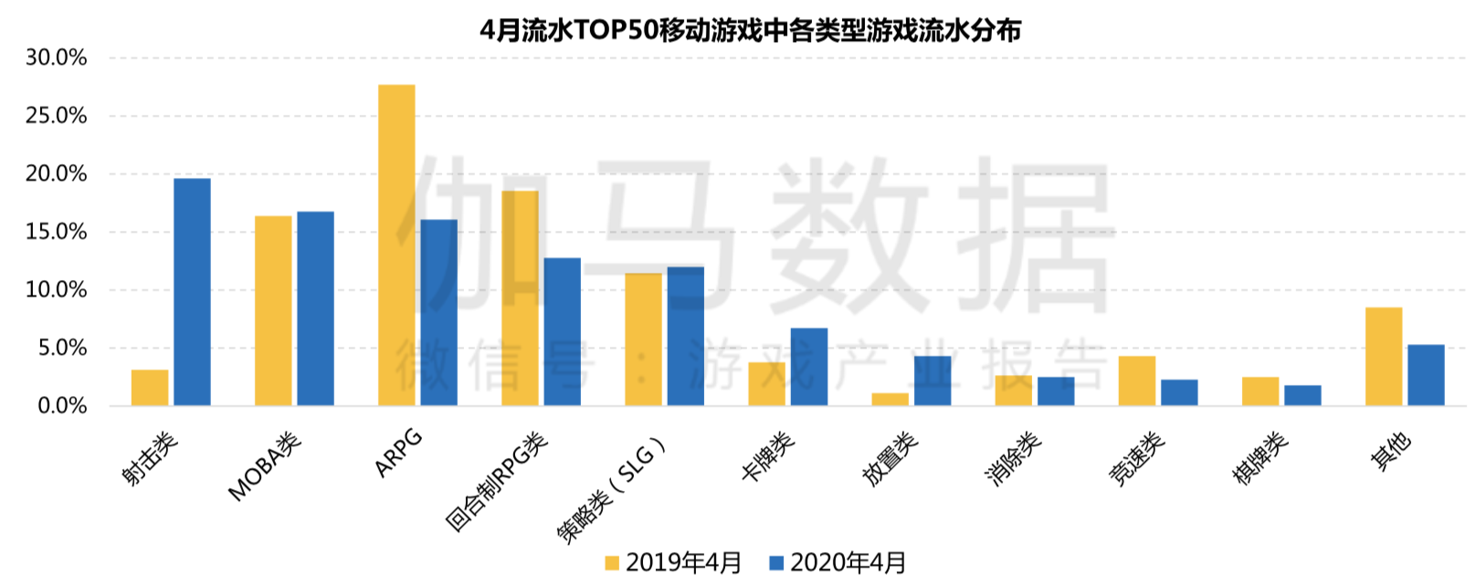 最前线|网易Q1游戏出海收入占比超10%，但手游增速未能跑赢行业