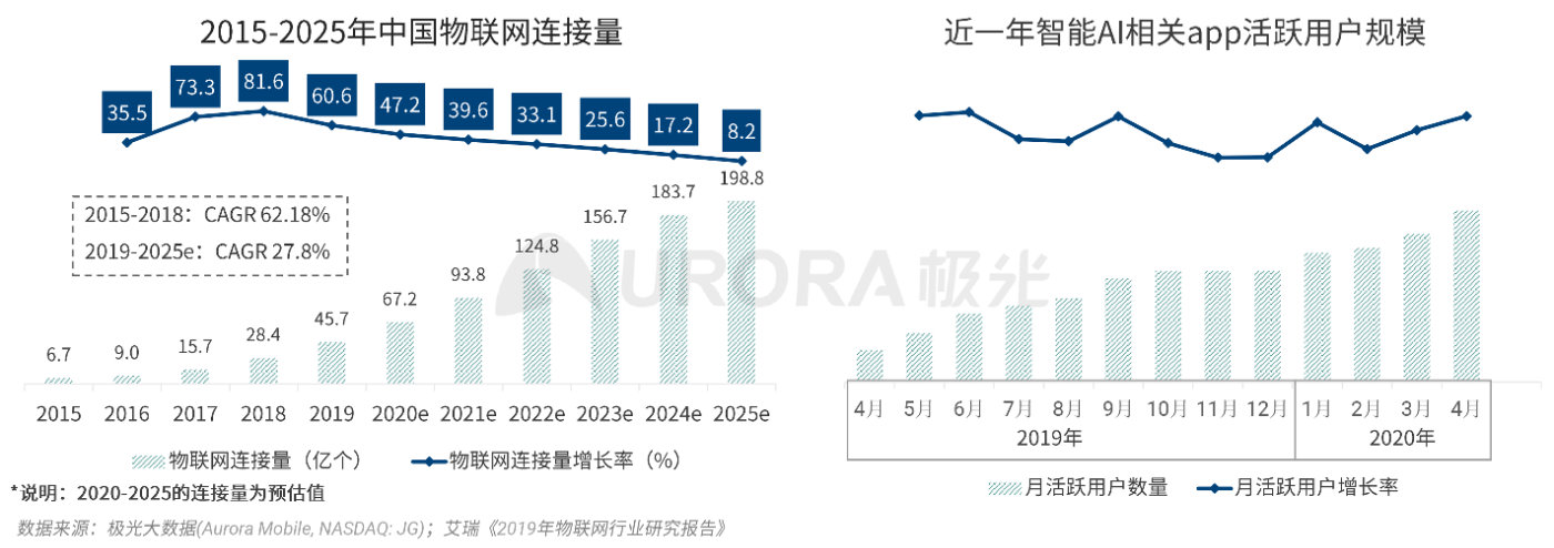 极光：消费有度，疫情后40%的年轻人消费主张“少买点，买好点”