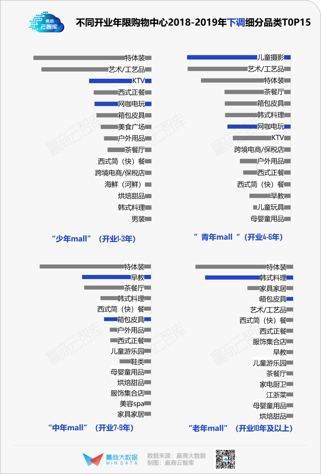 活下去，这里有1100+存量mall调改“新路子”