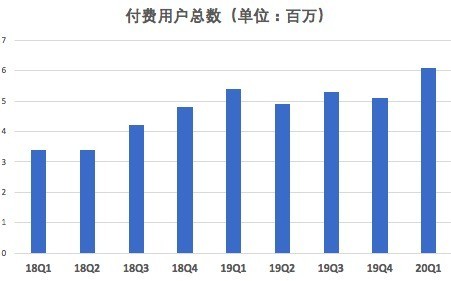 虎牙业绩稳定增长还能持续多久？内容生态系统如何实现自我强化？