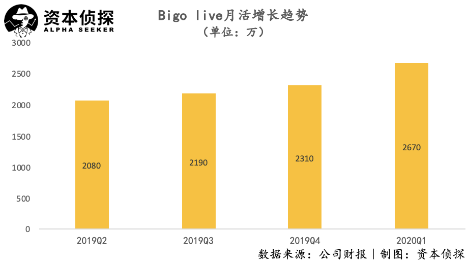 打开四倍增长空间，出海军团里还有这样的实力派