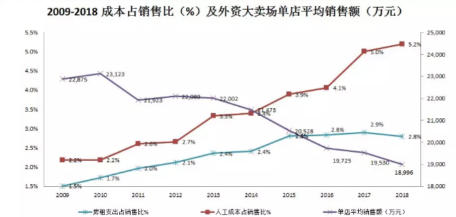 零售企业正在为“招聘失控”买单