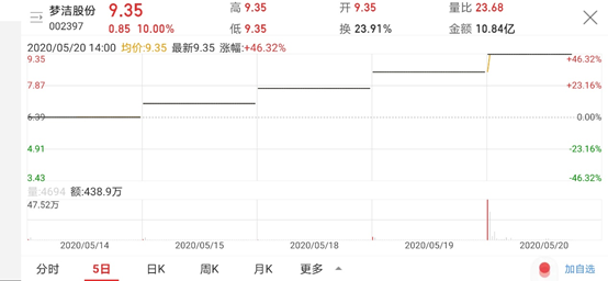 又一个造富神话：搭上薇娅，市值暴涨34亿