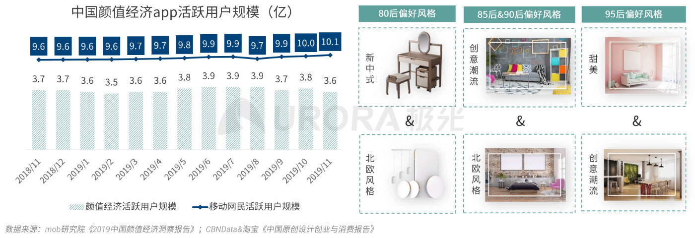 极光：消费有度，疫情后40%的年轻人消费主张“少买点，买好点”