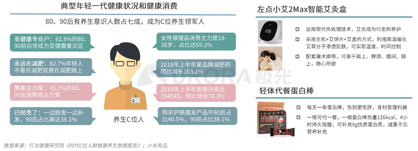 极光：消费有度，疫情后40%的年轻人消费主张“少买点，买好点”