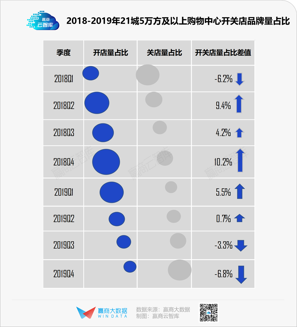 活下去，这里有1100+存量mall调改“新路子”