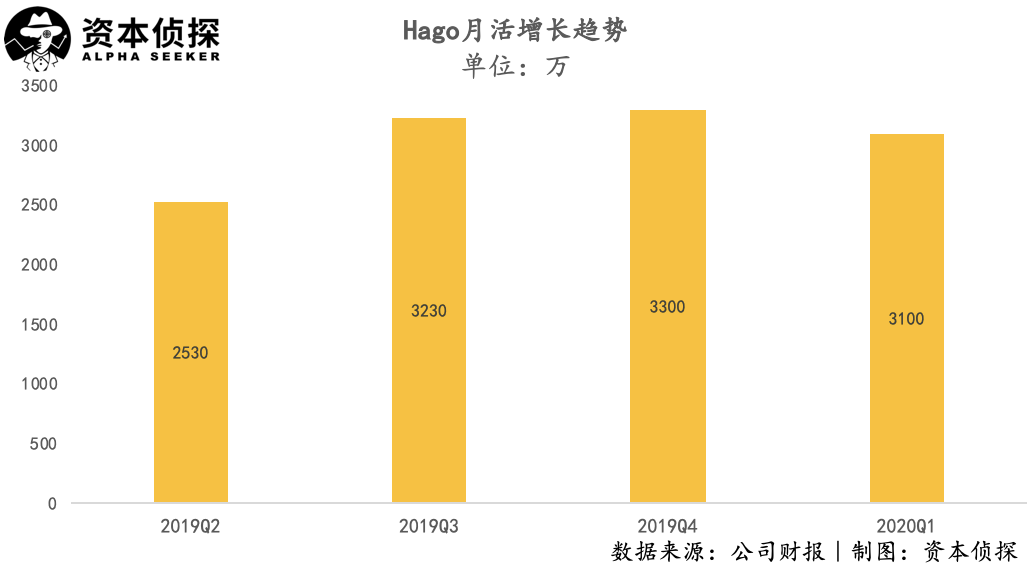 打开四倍增长空间，出海军团里还有这样的实力派