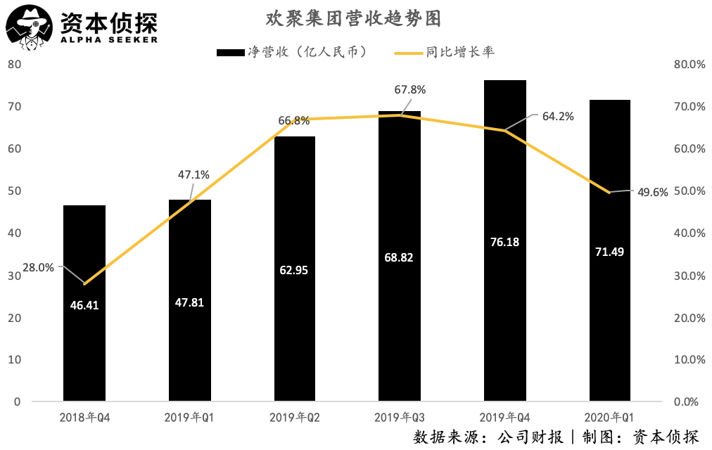 打开四倍增长空间，出海军团里还有这样的实力派