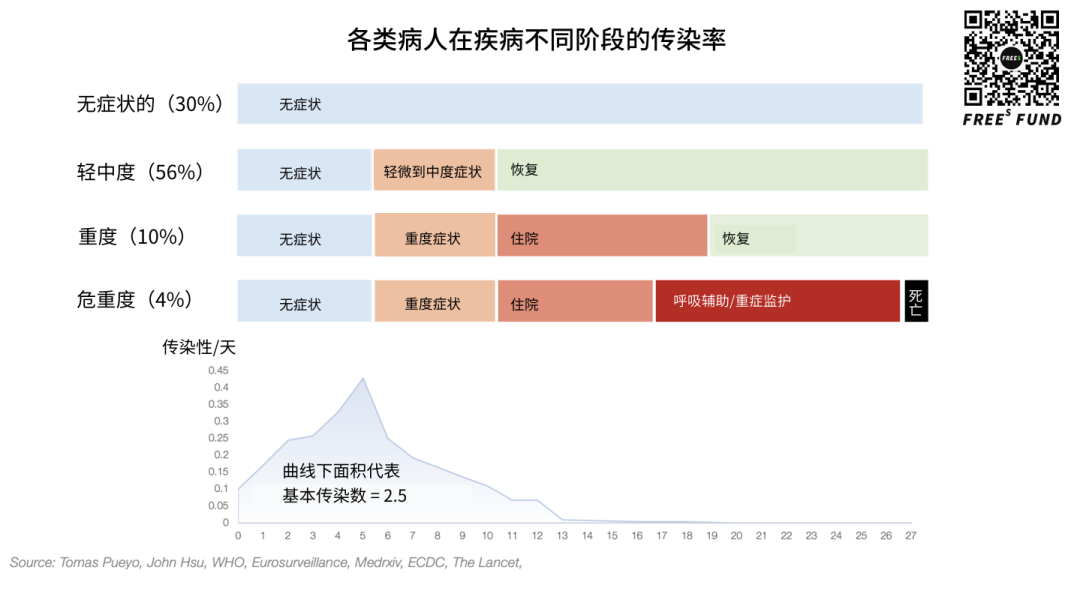 锤子与舞蹈：疫情之下，医疗产业的下一波投资机会