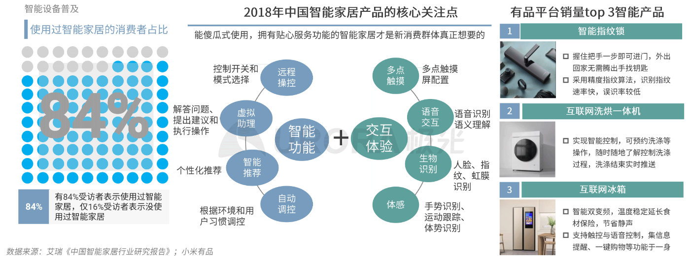 极光：消费有度，疫情后40%的年轻人消费主张“少买点，买好点”