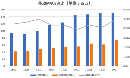 虎牙业绩稳定增长还能持续多久？内容生态系统如何实现自我强化？