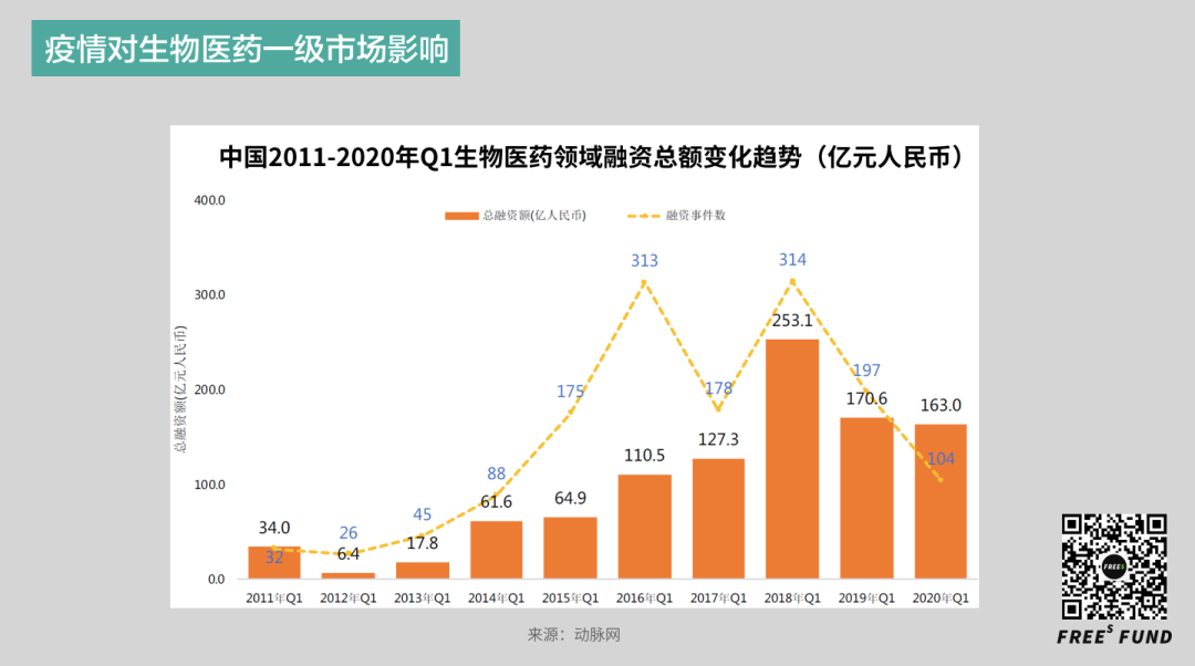 锤子与舞蹈：疫情之下，医疗产业的下一波投资机会