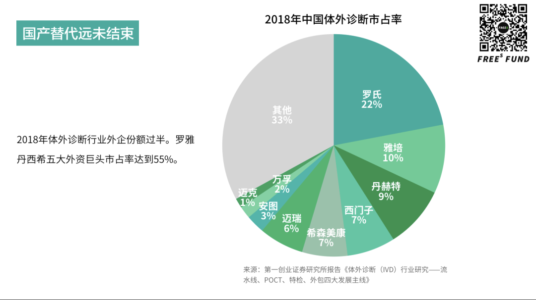 锤子与舞蹈：疫情之下，医疗产业的下一波投资机会