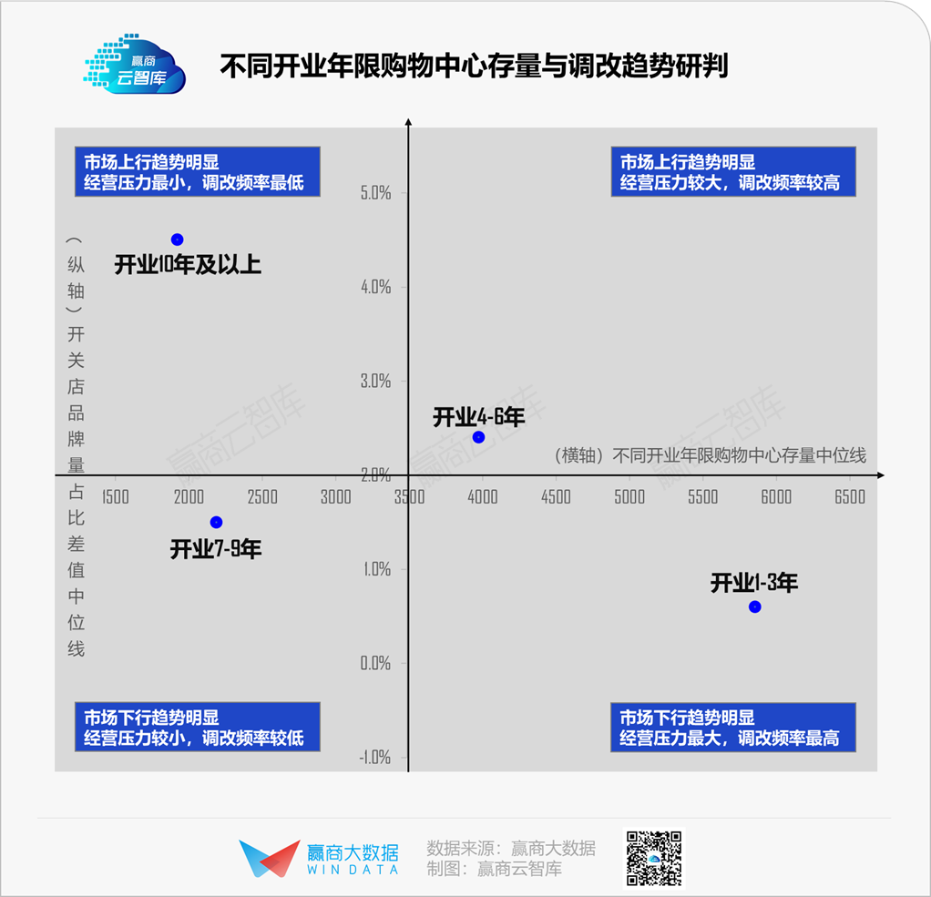 活下去，这里有1100+存量mall调改“新路子”