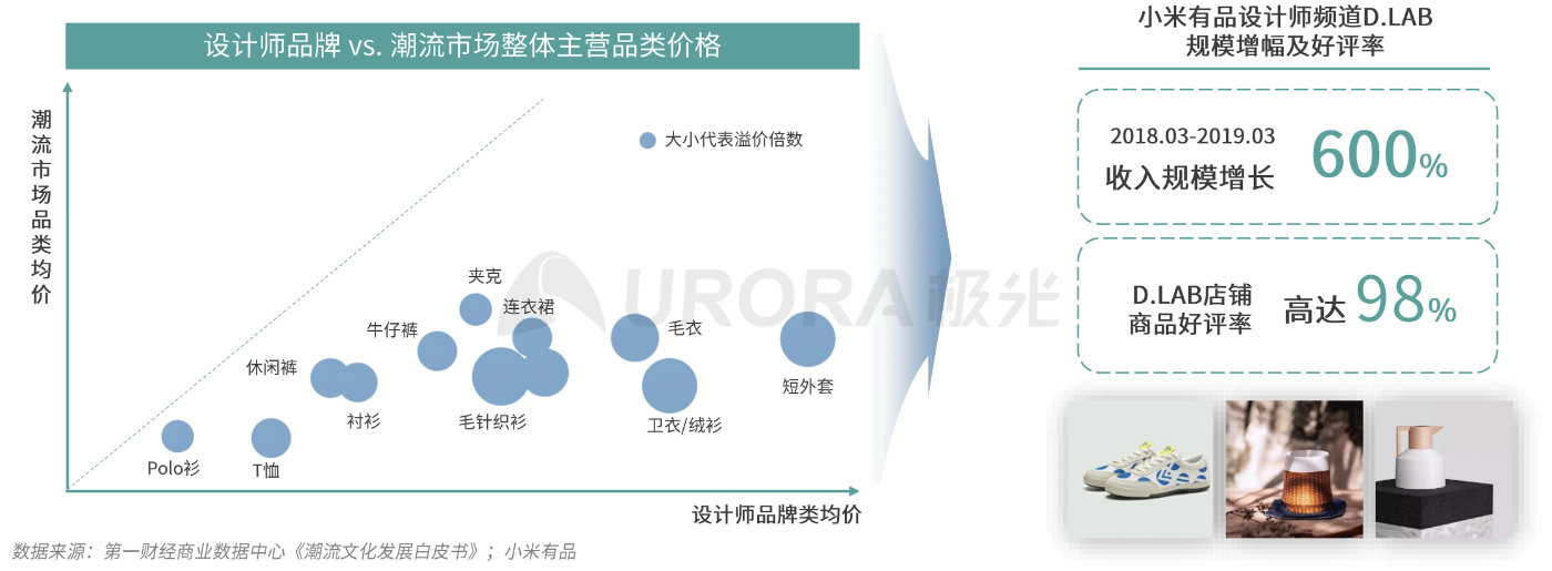 极光：消费有度，疫情后40%的年轻人消费主张“少买点，买好点”