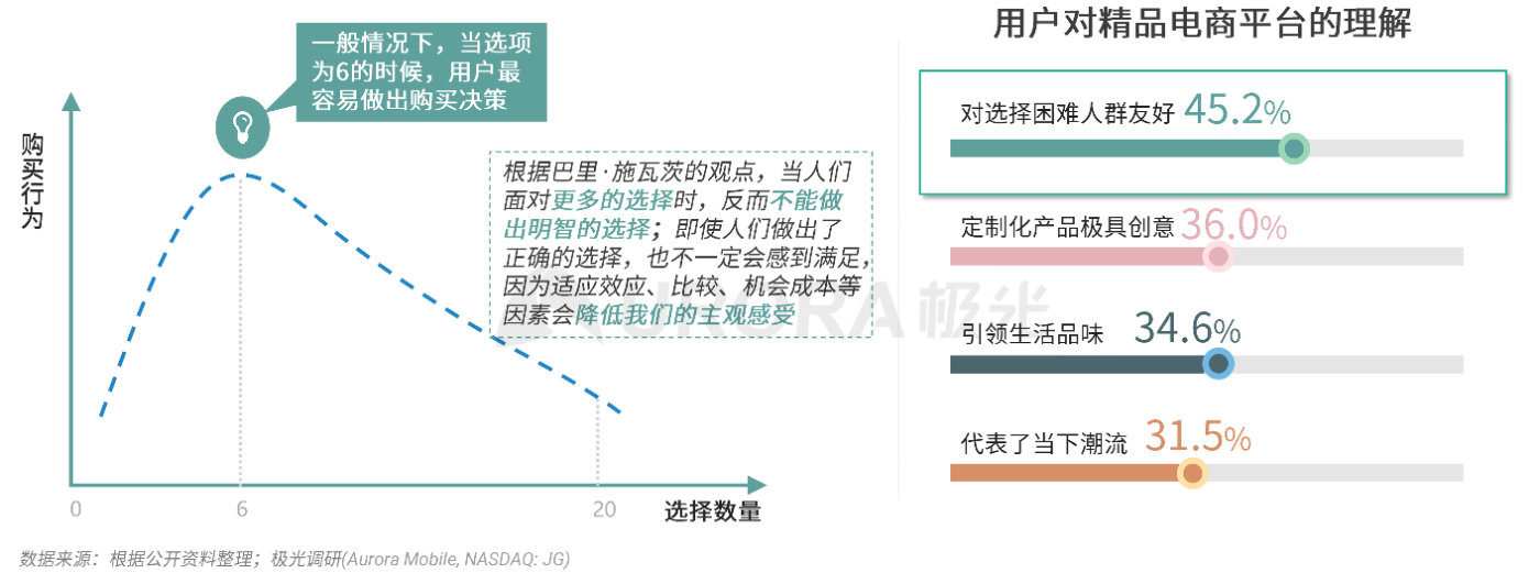 极光：消费有度，疫情后40%的年轻人消费主张“少买点，买好点”