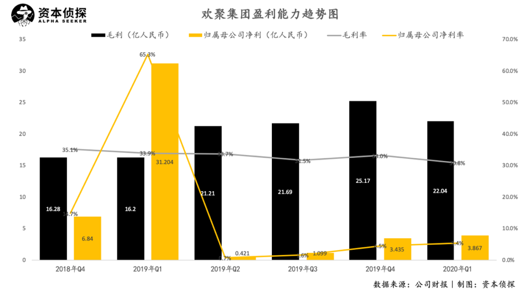 打开四倍增长空间，出海军团里还有这样的实力派