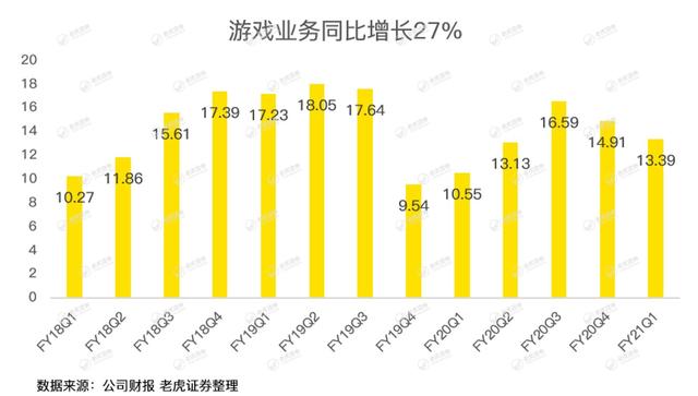 英伟达股价太野，强劲的财报竟难以俘获市场芳心