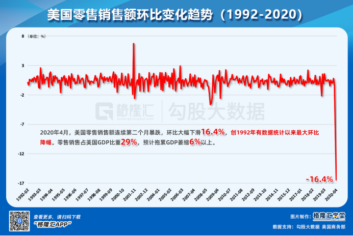 Facebook下场进军电商，线上零售开辟新的生命线