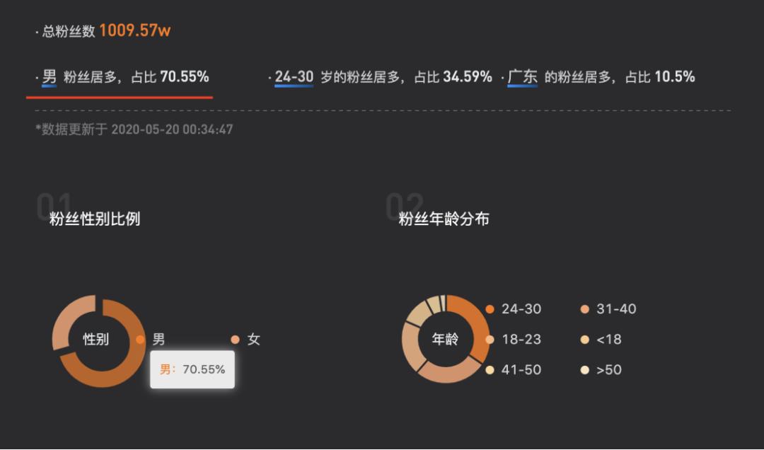 致富故事汇主持人_致富之道主持人_致富经主持人