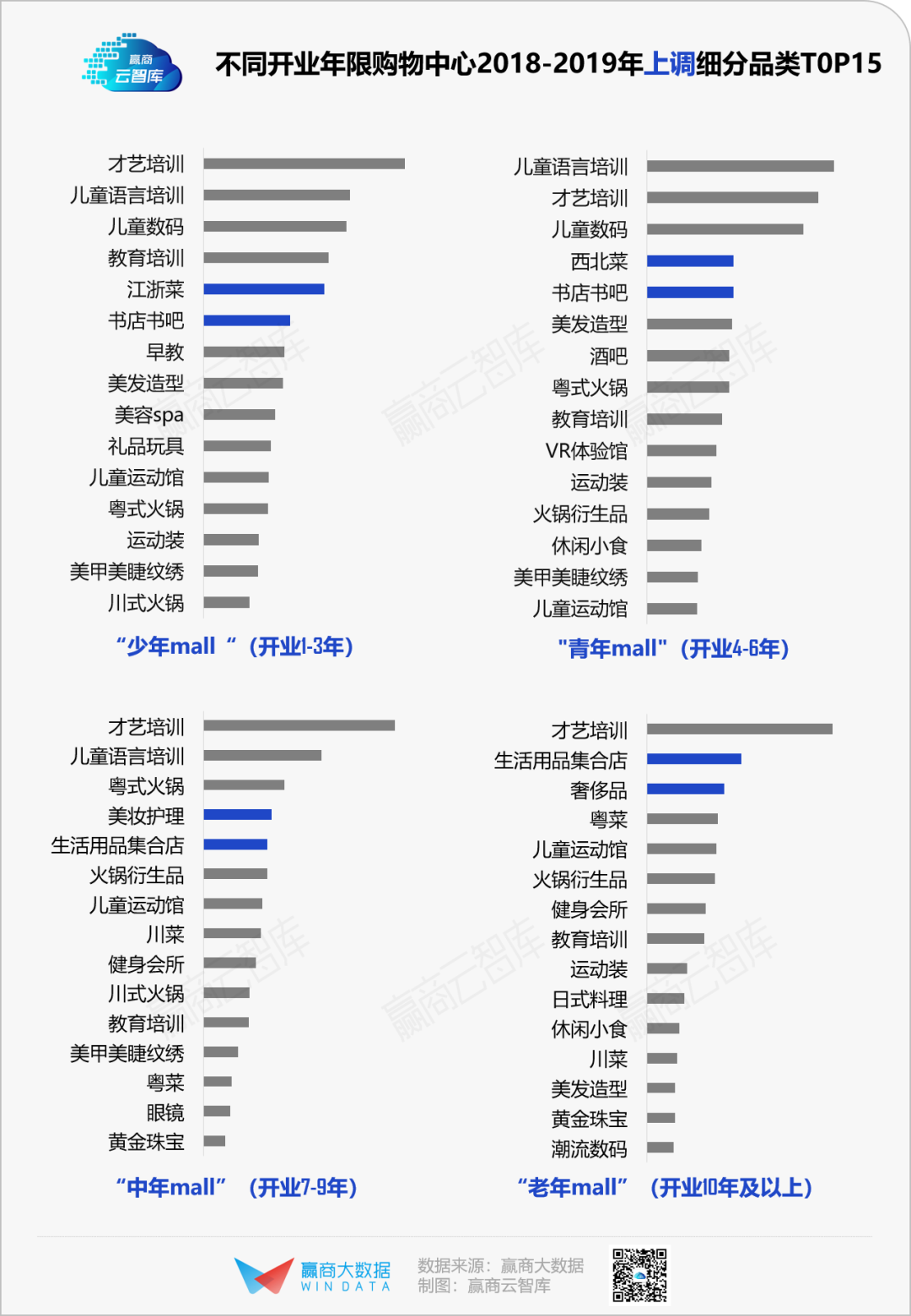 活下去，这里有1100+存量mall调改“新路子”