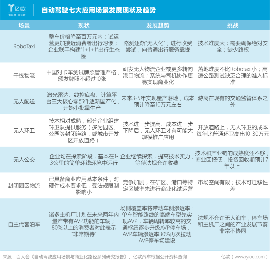 制表人/亿欧汽车商业分析员 张男