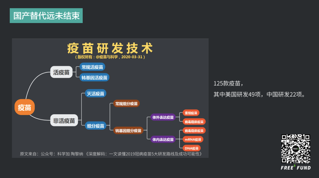 锤子与舞蹈：疫情之下，医疗产业的下一波投资机会