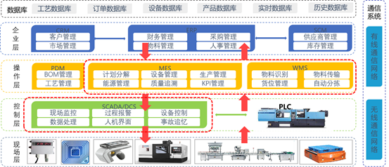 需求导向、痛点聚焦将指引智能制造从理想走入现实