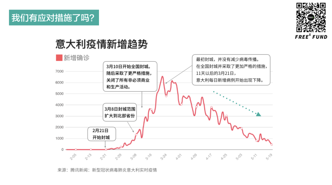 锤子与舞蹈：疫情之下，医疗产业的下一波投资机会