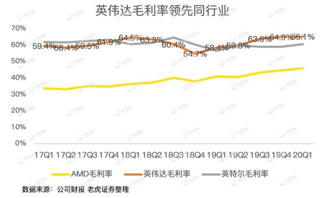 英伟达股价太野，强劲的财报竟难以俘获市场芳心