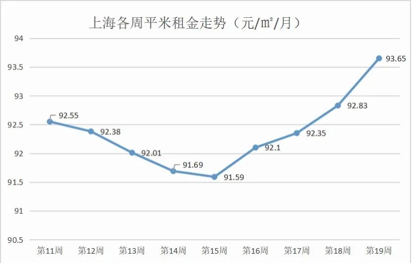 这一次，我抄了房租的底