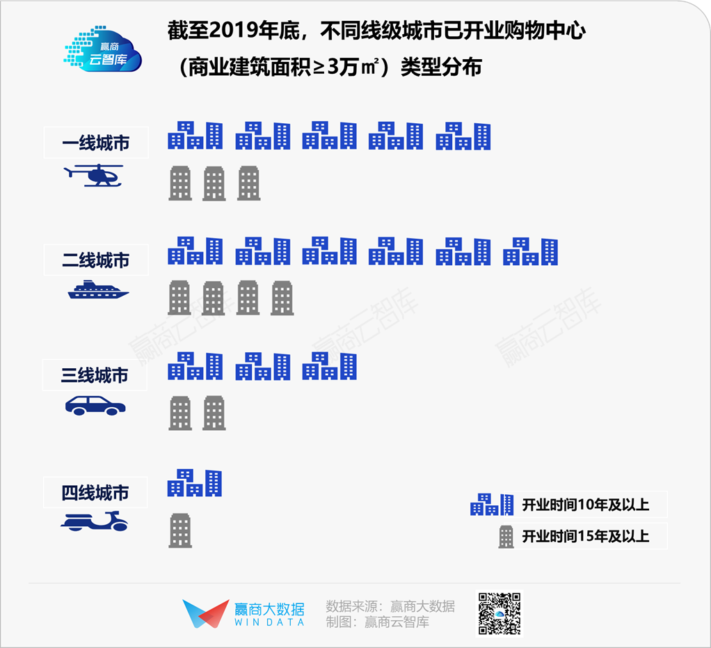 活下去，这里有1100+存量mall调改“新路子”