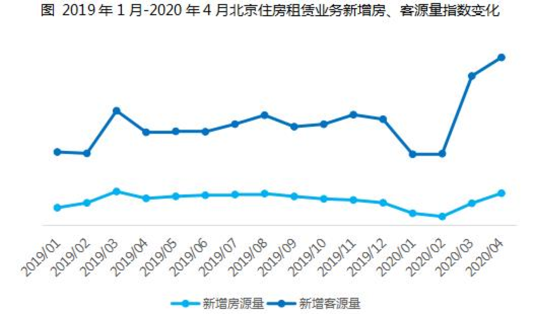 这一次，我抄了房租的底