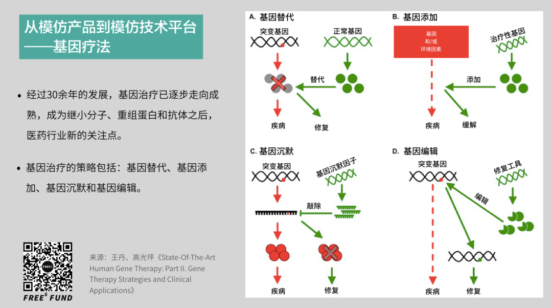 锤子与舞蹈：疫情之下，医疗产业的下一波投资机会