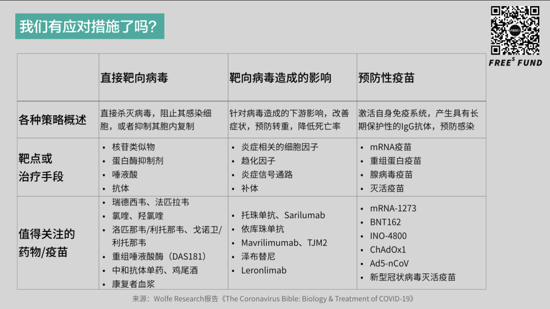 锤子与舞蹈：疫情之下，医疗产业的下一波投资机会