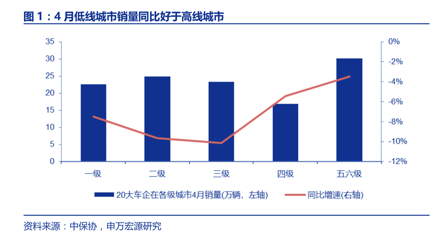 “神车”五菱都卖不动了，便宜车的好日子到头了吗？