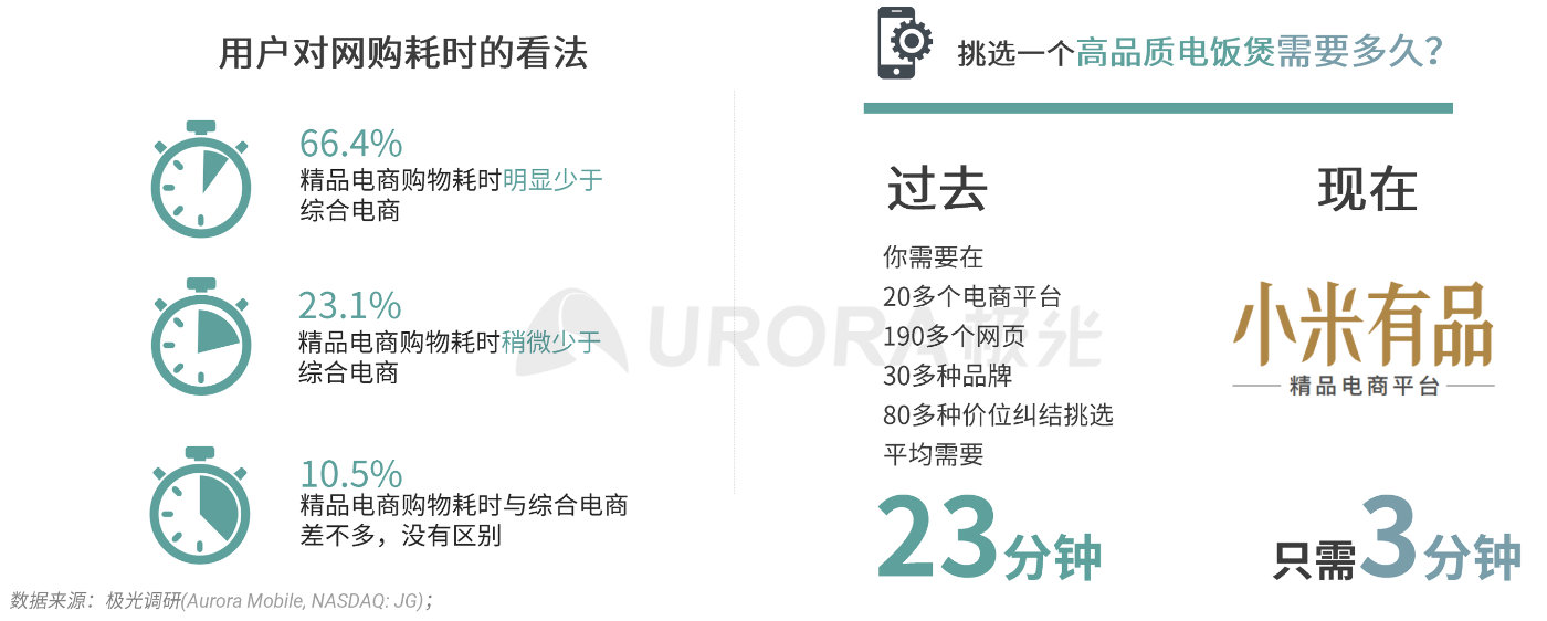 极光：消费有度，疫情后40%的年轻人消费主张“少买点，买好点”