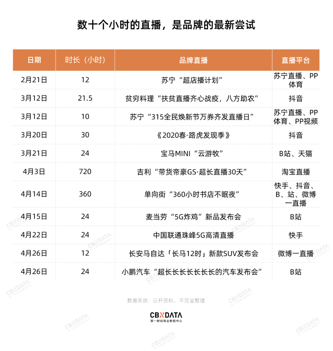 10小时+超长直播有什么特别？麦当劳、宝马都在做