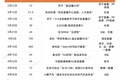 10小时+超长直播有什么特别？麦当劳、宝马都在做