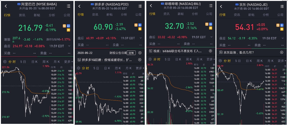 政策收紧，美国重拳频出，中概股真的要凉凉了吗？