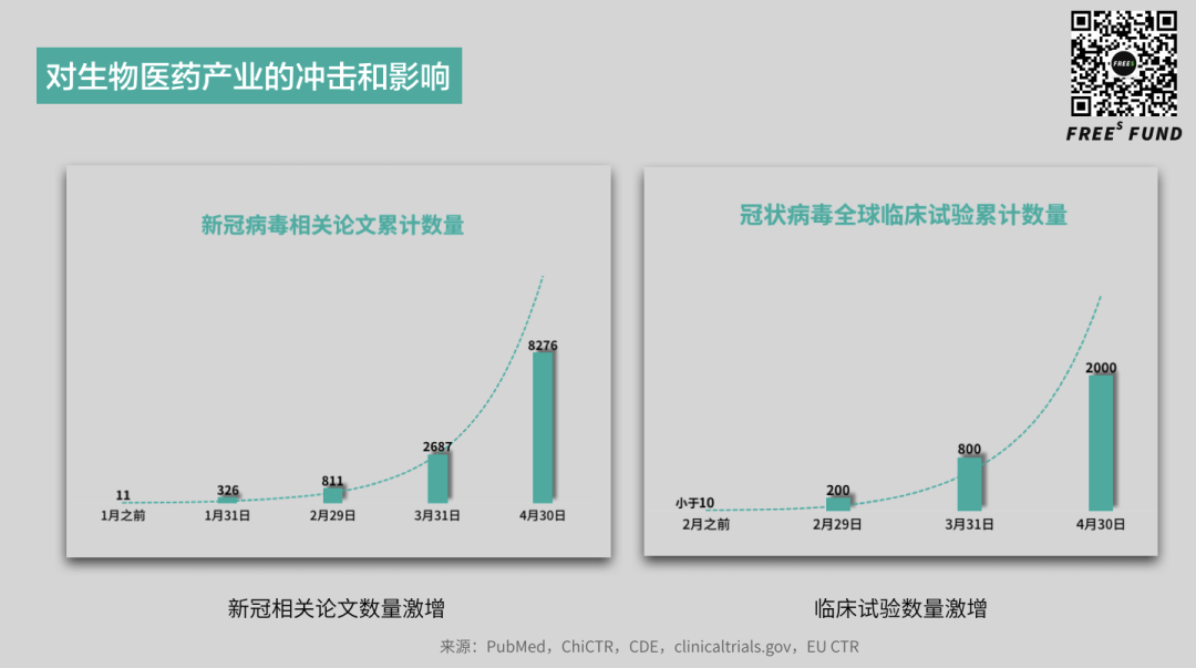 锤子与舞蹈：疫情之下，医疗产业的下一波投资机会