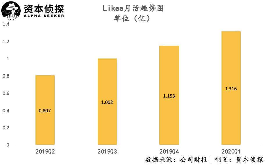打开四倍增长空间，出海军团里还有这样的实力派