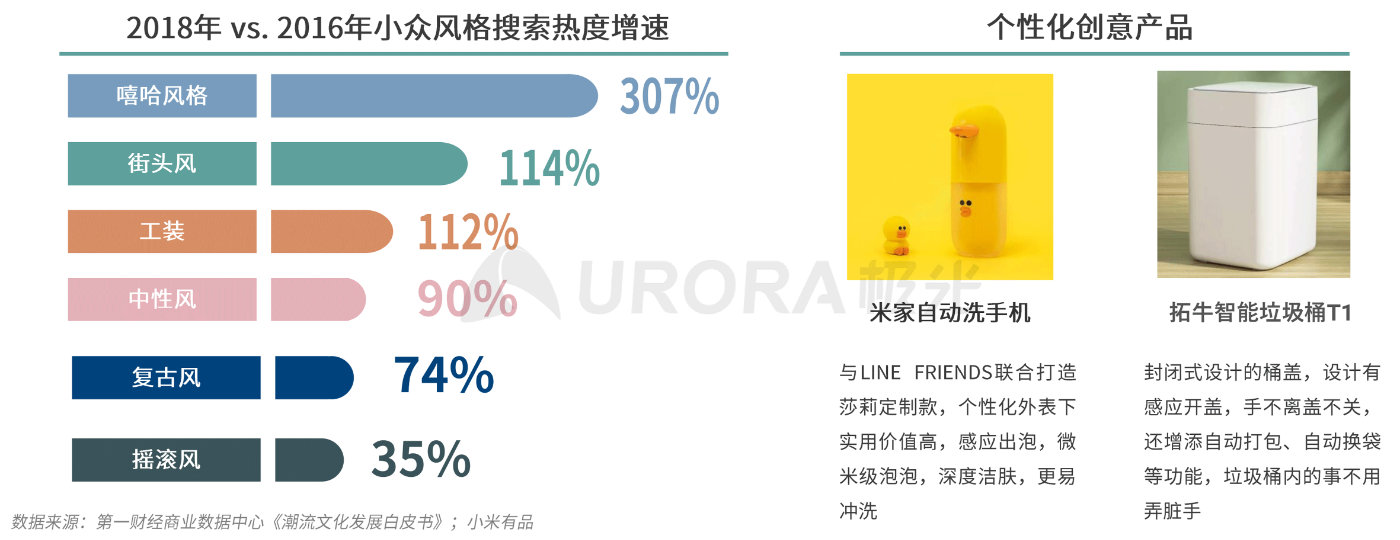 极光：消费有度，疫情后40%的年轻人消费主张“少买点，买好点”