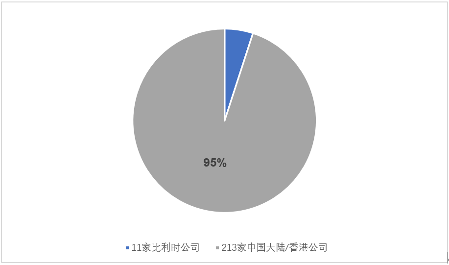 政策收紧，美国重拳频出，中概股真的要凉凉了吗？