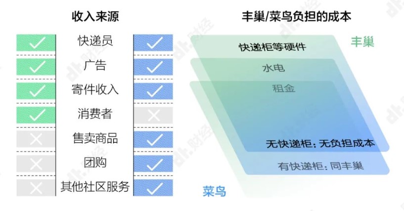 创投周报 Vol.65｜瑞幸股价暴跌，Keep完成8000万美元融资，政策持续推动多产业数字化