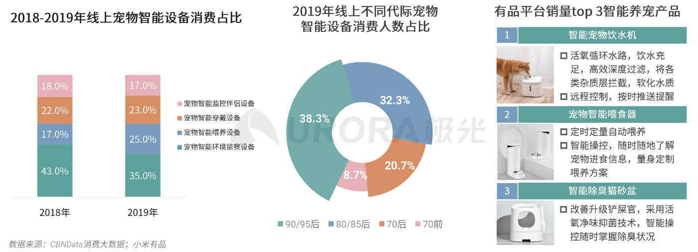 极光：消费有度，疫情后40%的年轻人消费主张“少买点，买好点”