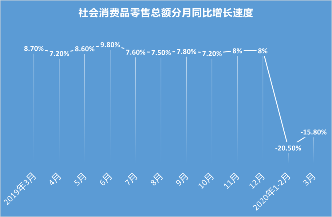 消费反弹，银行消费金融机遇在哪里？