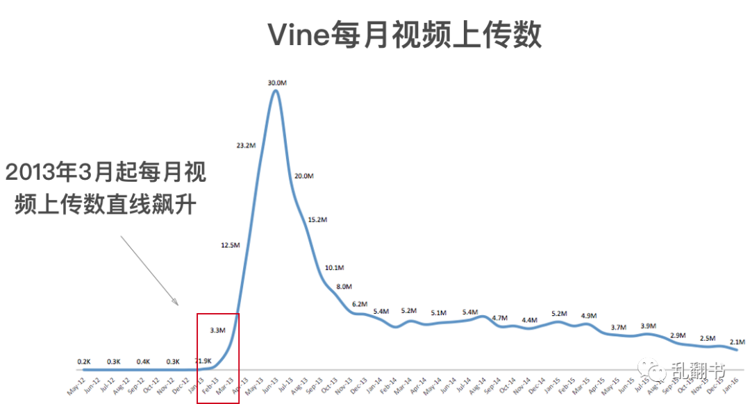 本有潜力成为TikTok的Vine，为什么昙花一现？