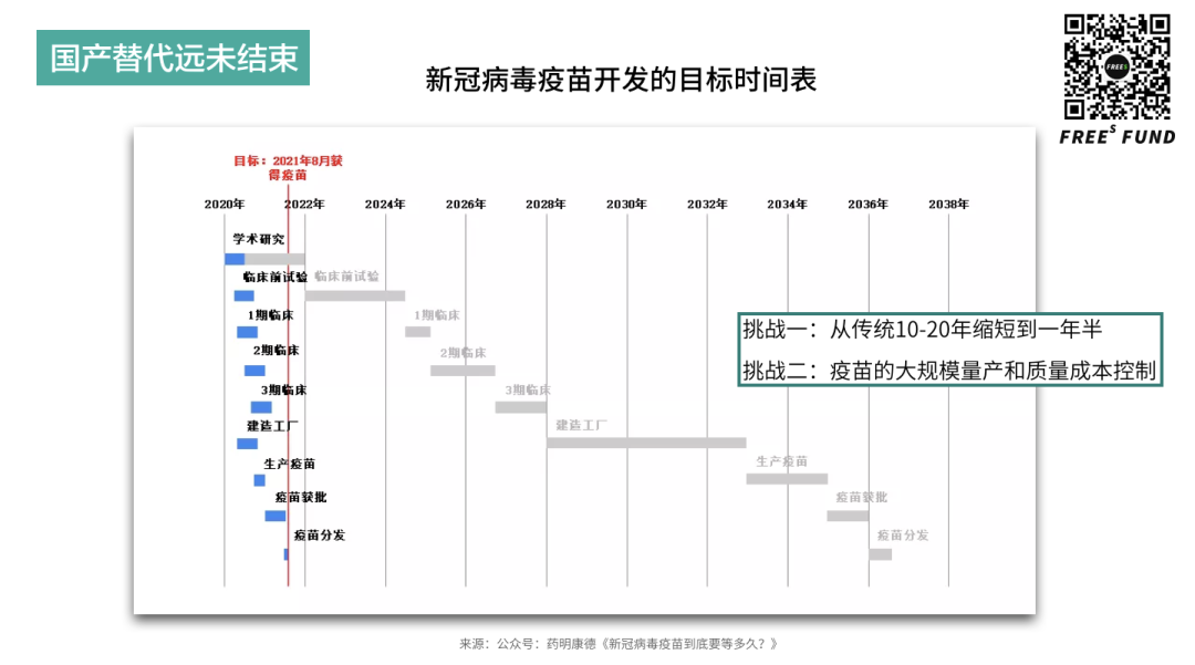 锤子与舞蹈：疫情之下，医疗产业的下一波投资机会