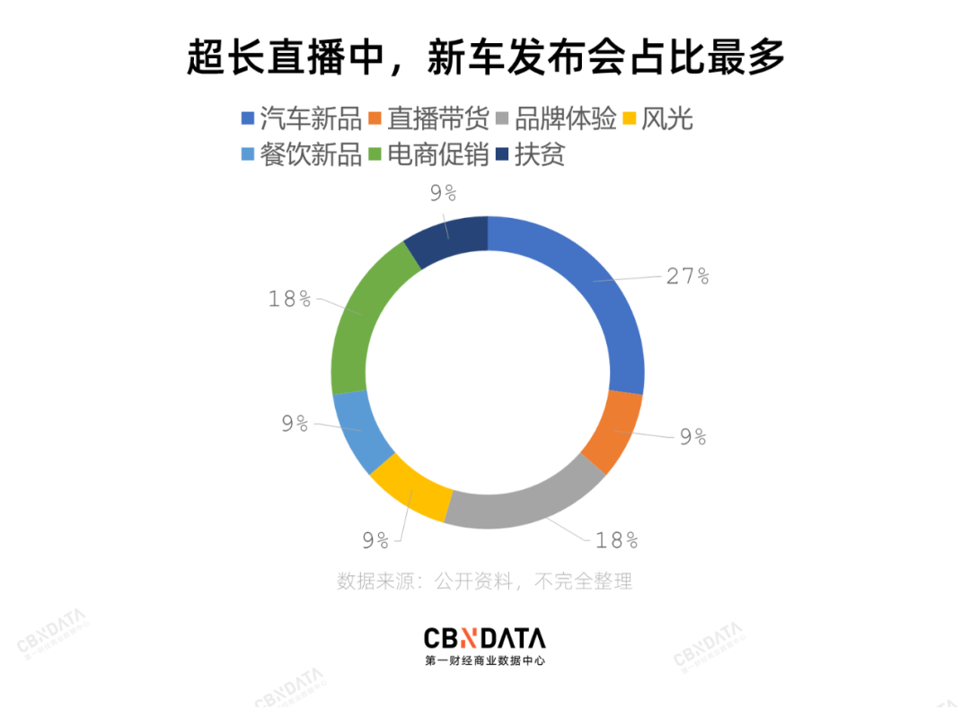 10小时+超长直播有什么特别？麦当劳、宝马都在做